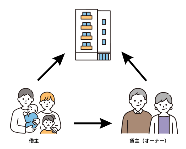 【賃貸物件にお住いの方】お部屋でトラブル発生！どこに連絡したらいい？