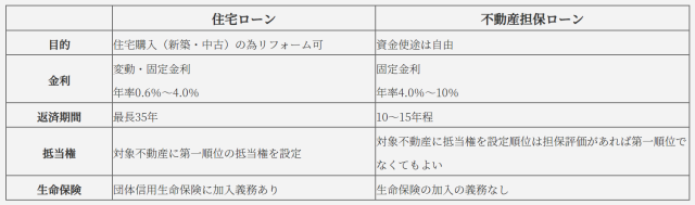 【土地活用・相続について】相続における不動産を活用した融資
